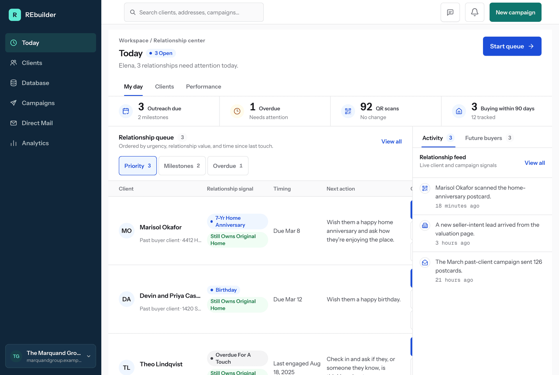 The REbuilder dashboard: outreach for the month, activity, and the database summary